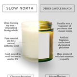 Non-Toxic Candle || Eucalyptus & Lavender