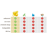 Natursutten's Natural Rubber Orthodontic Pacifier || Butterfly Shield